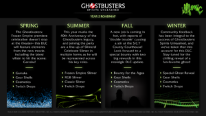 Ghostbusters: Spirits Unleashed Year 2 Roadmap