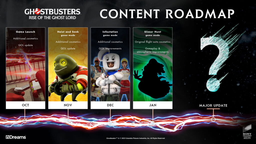 Ghostbusters: Rise of the Ghost Lord - Content Roadmap